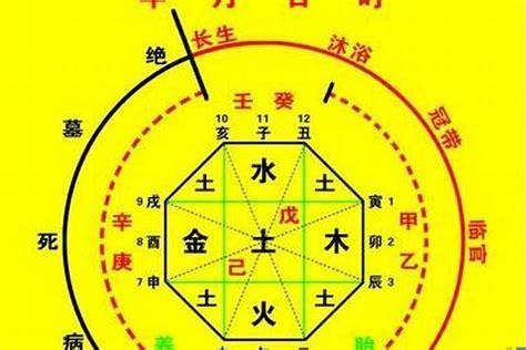 八字換算|生辰八字算命、五行喜用神查詢（免費測算）